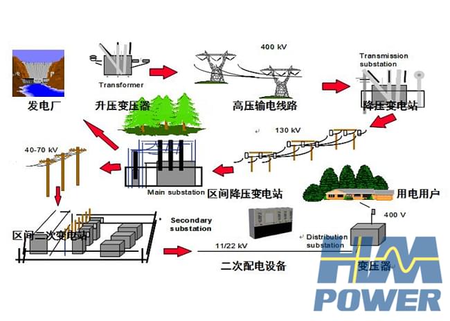 小型化開關柜等迭代配電設備助力配電市場轉型升級「赫茲曼電力」