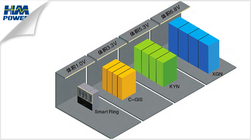 環(huán)網柜產品定位