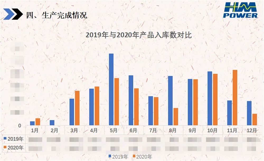 銳意變革，合力共贏&mdash;&mdash;赫茲曼2021年會慶典