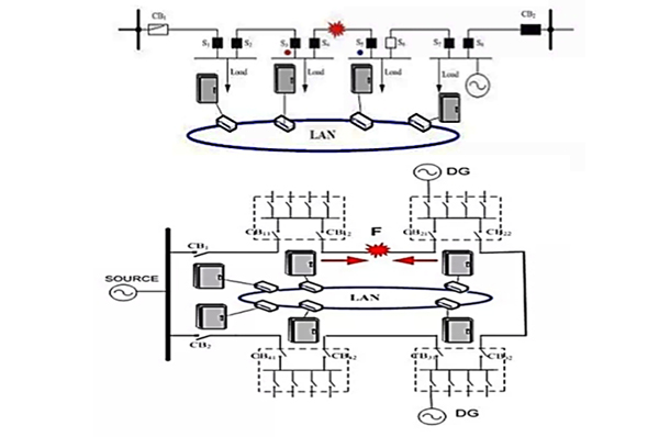 智能配電網區(qū)域自愈&ldquo;用戶零停電&rdquo;系統(tǒng)